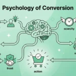 Best AI Marketing Tools 2026: Growth Strategist’s Tools