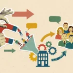 A collage illustration depicting the customer acquisition process: hands use a magnet to attract people into a funnel, which leads to a business icon and a growing customer base.