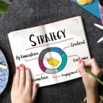 Brand Positioning Strategy for Startups: How to Win Your Market